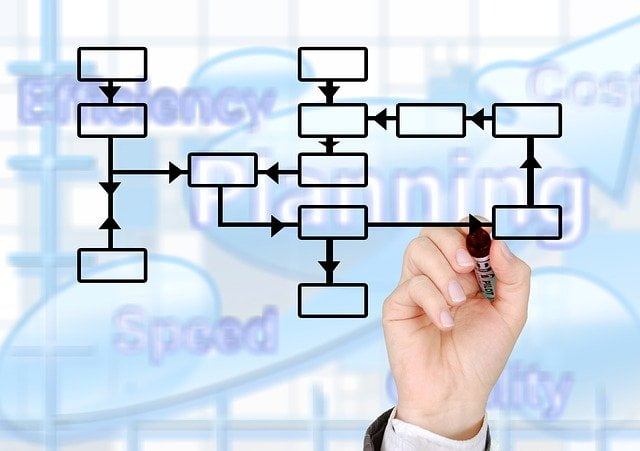 recruitment process, recruitment process outsourcing, recruitment process template, recruitment process example, recruitment process outsourcing companies, recruitment process steps, recruitment process meaning, recruitment process outsourcing definition, recruitment process flowchart